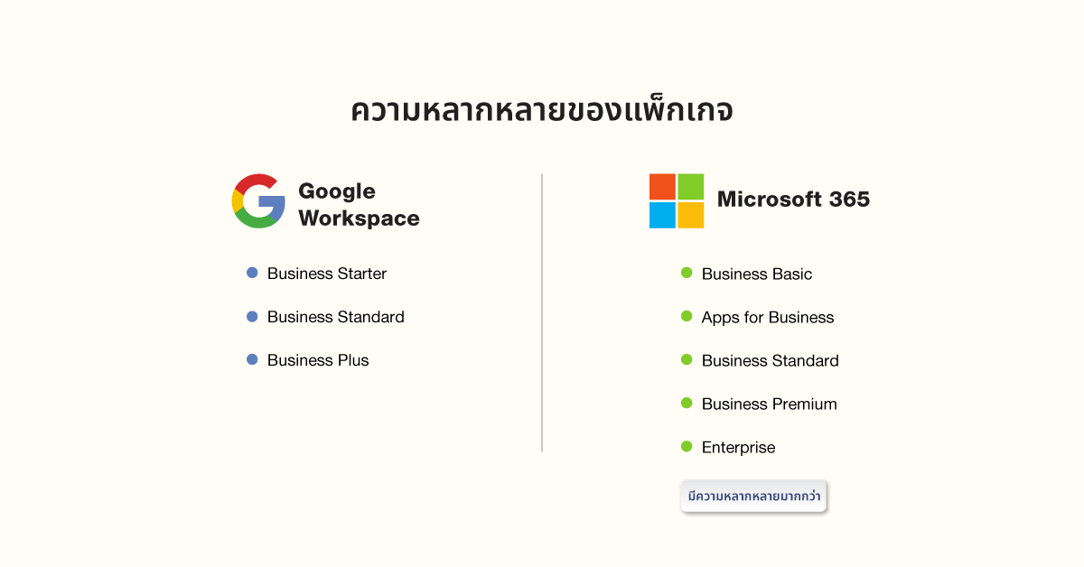 เปรียบเทียบการใช้งานอีเมลธุรกิจของ Google Workspace และ Microsoft 365