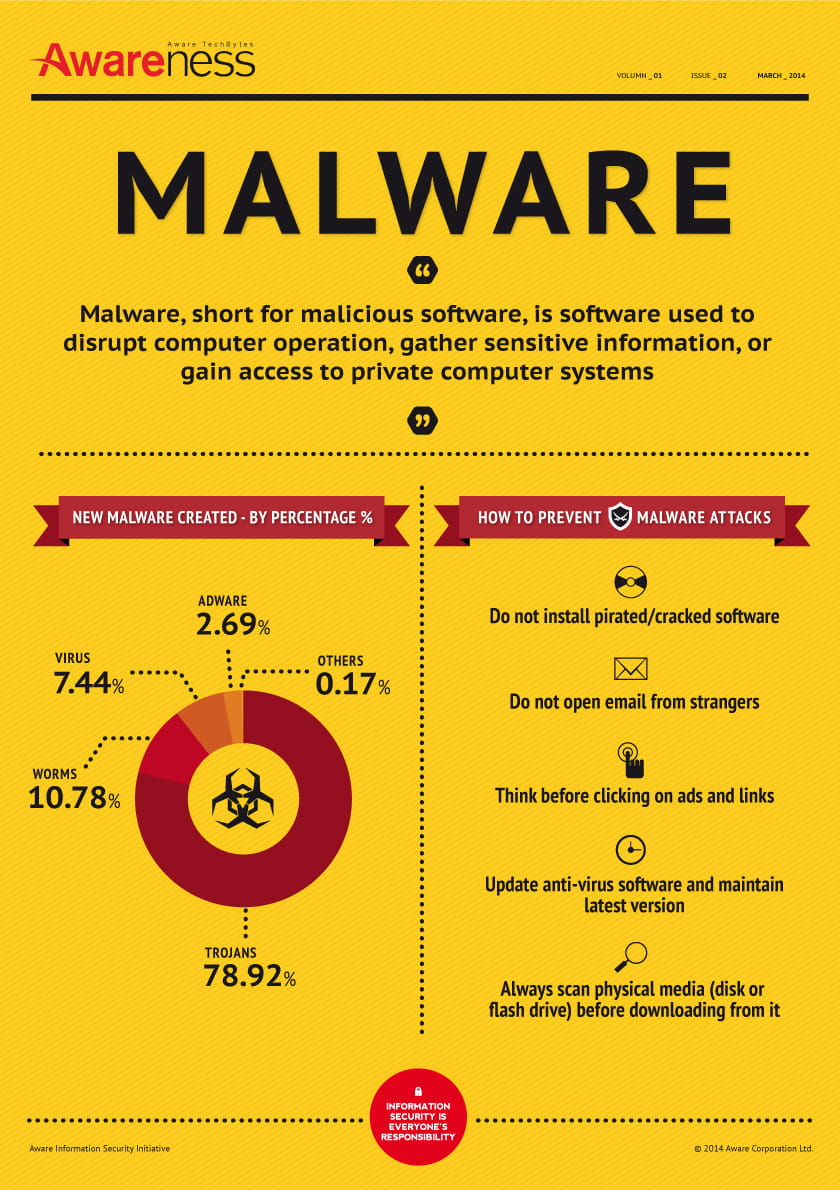 Are you suffering from ShellShock? - Infosec Partners