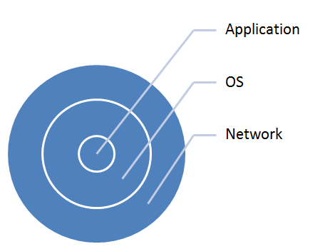 WEB APPLICATION FAULT MODEL