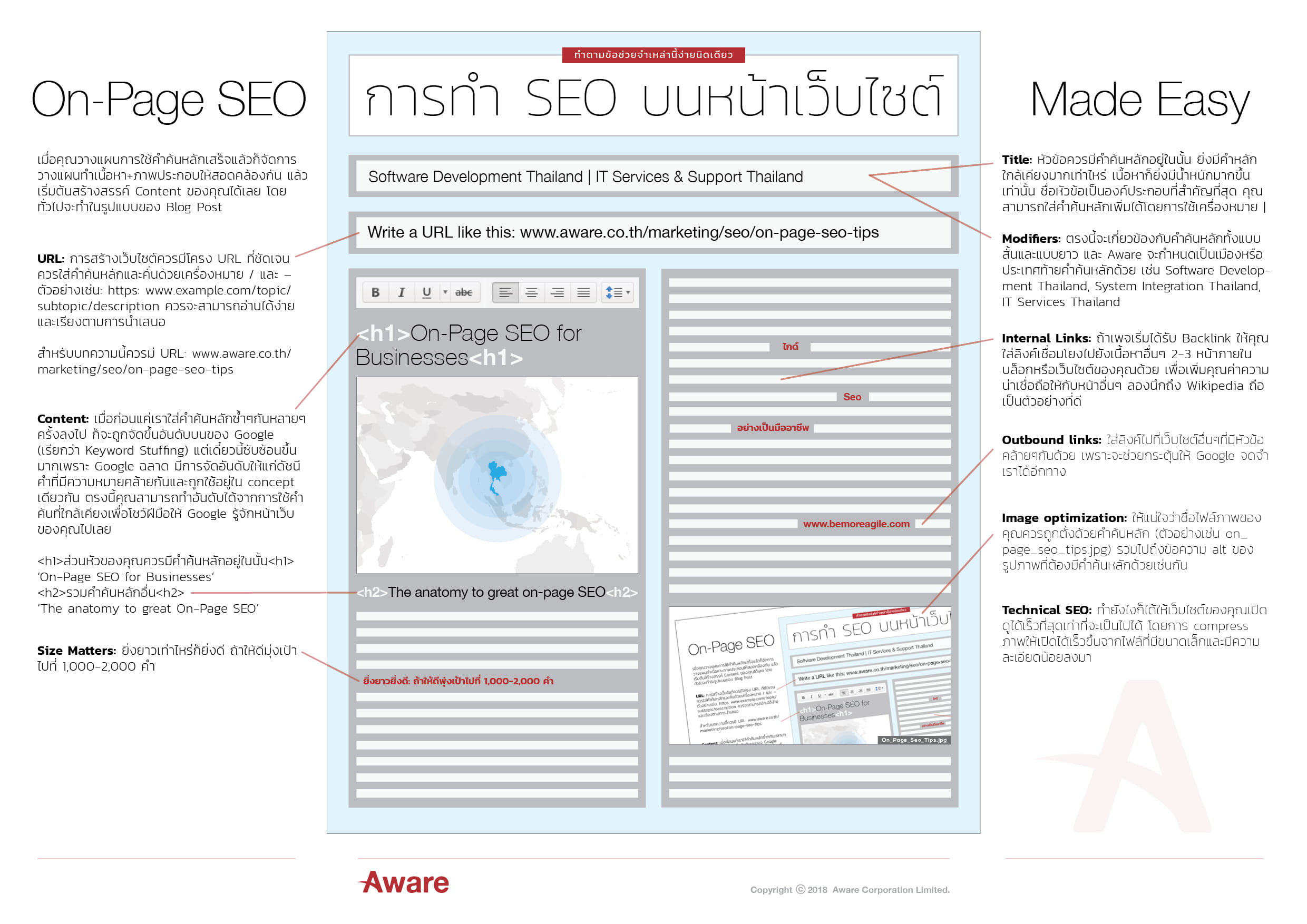 Aware On Page SEO Infographic Thai V001