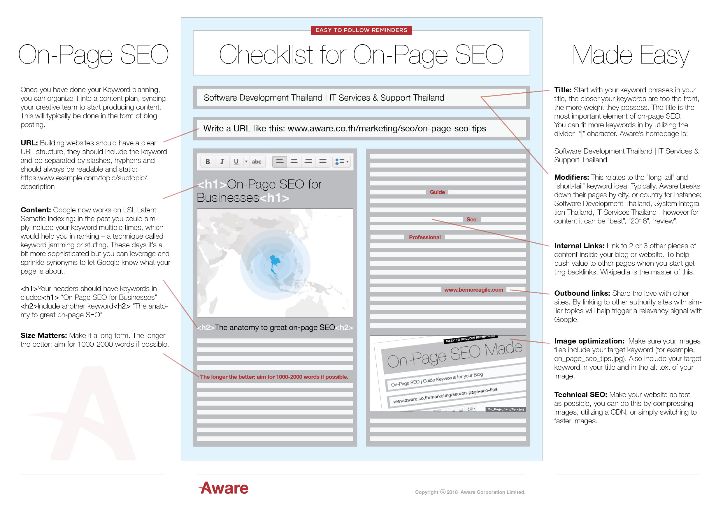 On-page SEO (Infographic)