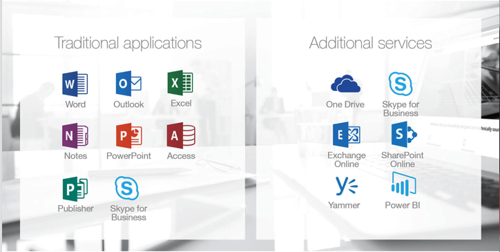 Benefits of Office 365 for Business - What plan is for you?