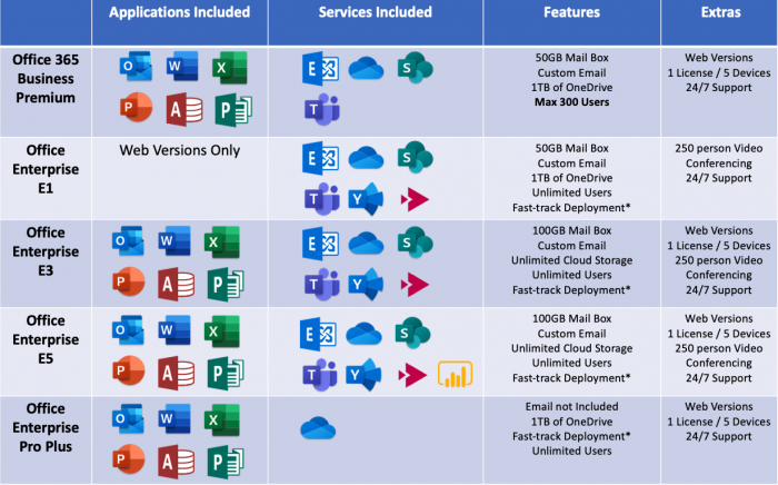 office 2021 vs 365