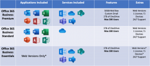 Benefits of Office 365 for Business - What plan is for you?