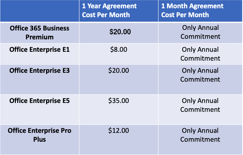 Microsoft 365 E3 E5 Business Standard And Business Premium