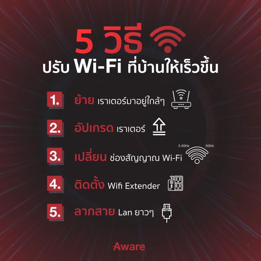 5 วิธีปรับ Wi Fi ที่บ้านให้เร็วขึ้น