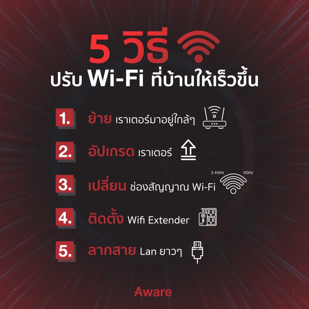5 วิธีปรับ Wi-Fi ที่บ้านให้เร็วขึ้น