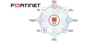 FortiGate Firewall Solutions