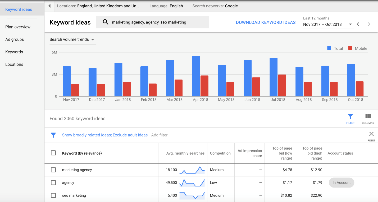 Eight Tips to Help Companies Avoid Mistakes When Using Google Ads for The First Time