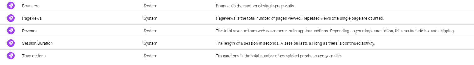 List of Optimize experiment objectives