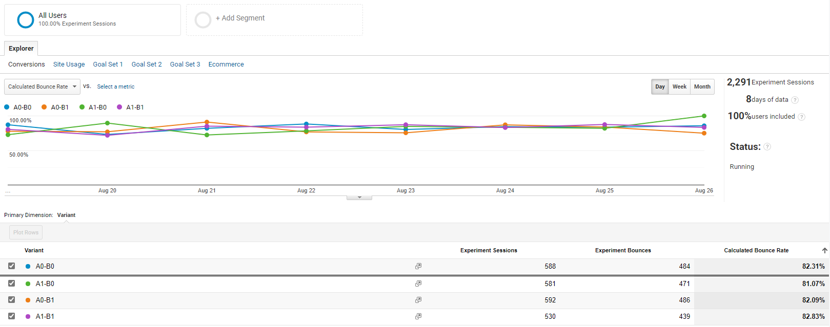 Google Analytics show Optimize experience variant combinations