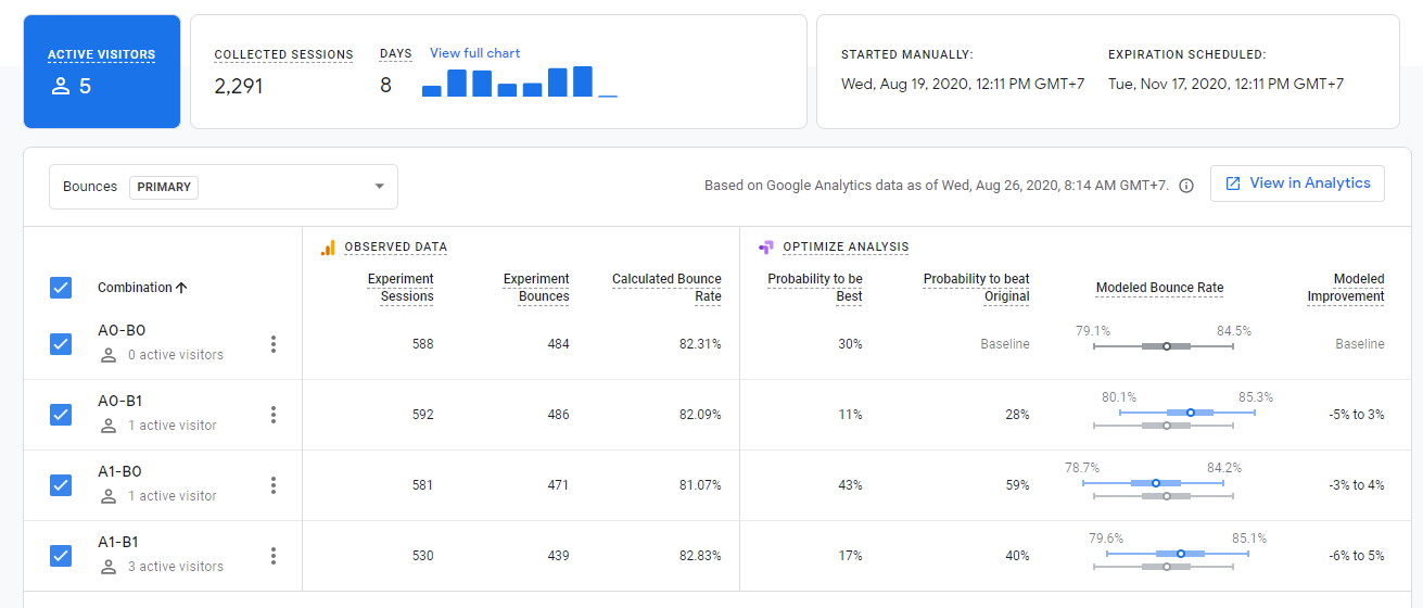 Optimize variance data inside Google Analytics