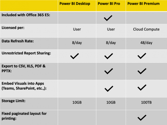 power-bi-the-free-version-its-implications-and-opportunities