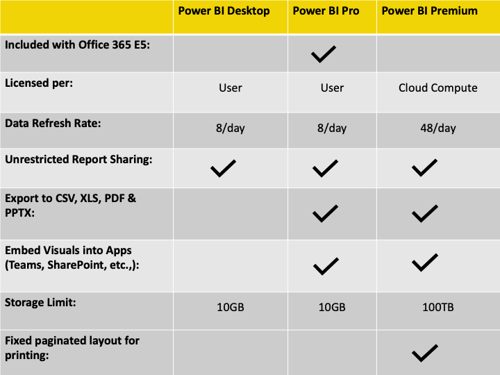 power bi pro vs premium per user