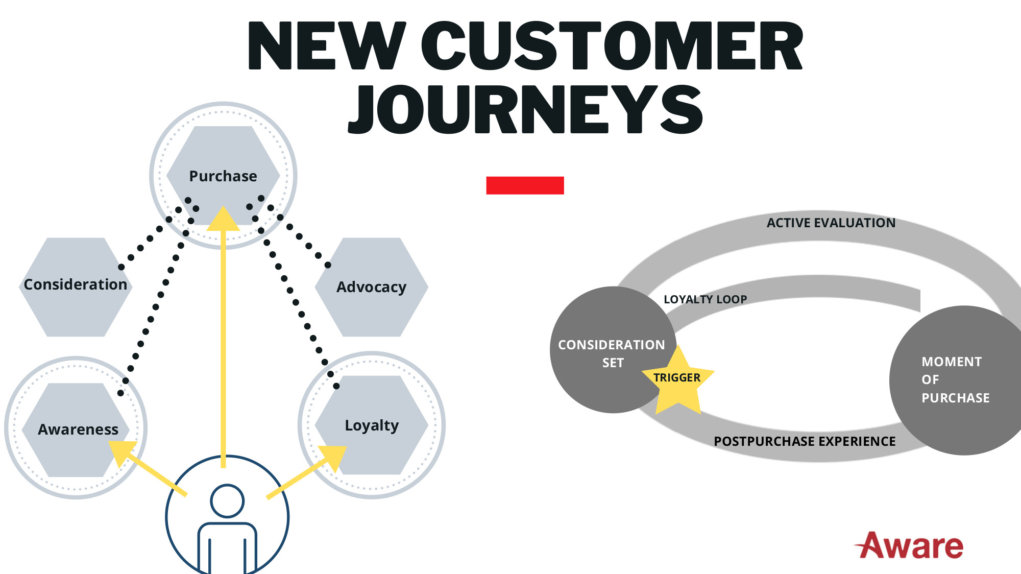 Rethinking the Customer Journey: Micro Moments for digital marketing in 2020.