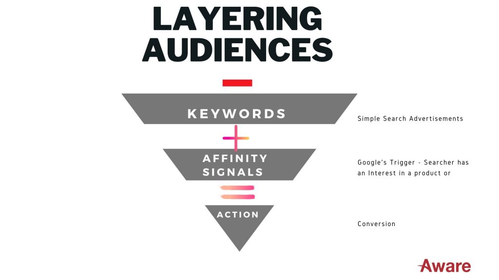 Google Ads Audiences and Signals Explained