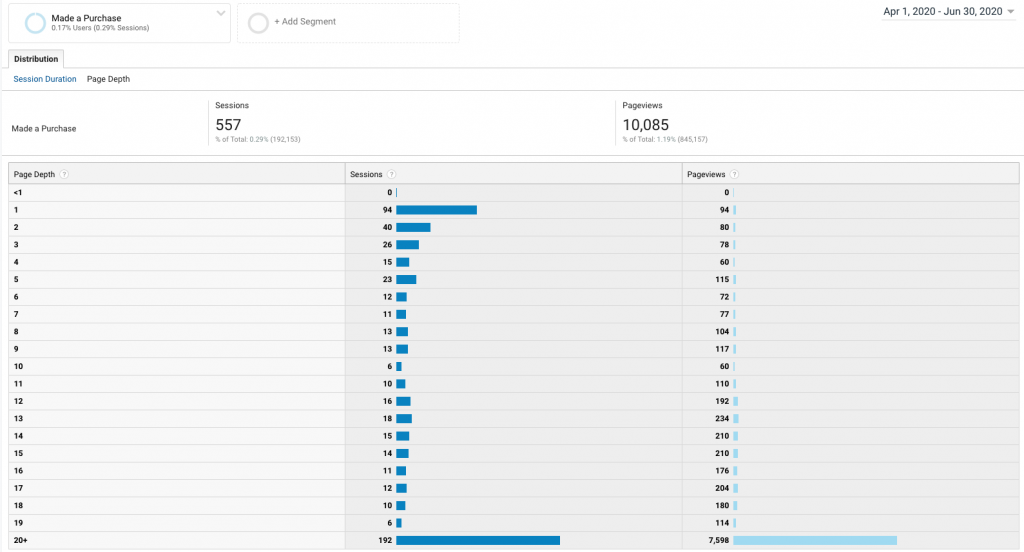 Audience Reporting Explained: How Do I Use it for My Business?