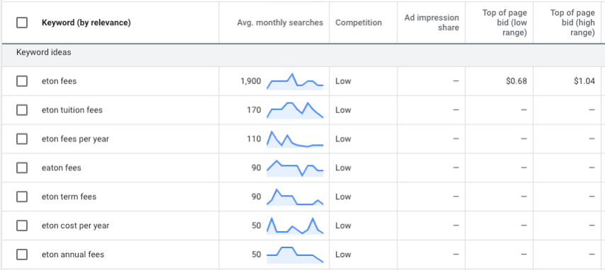 Digital Marketing Plan for International Schools: Targeting Effectively