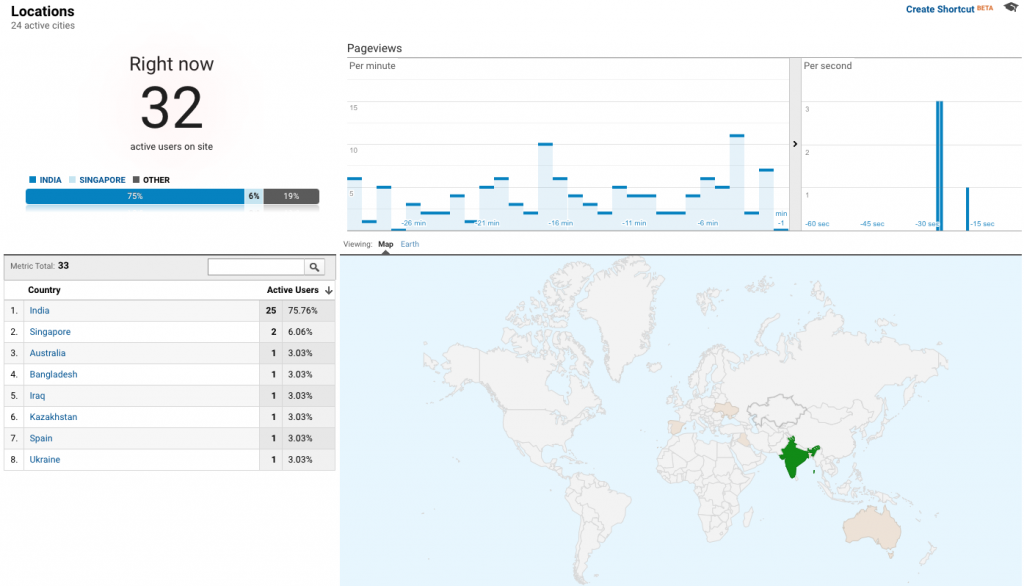What is Realtime Reporting in Google Analytics & What's the Real Business Benefit?