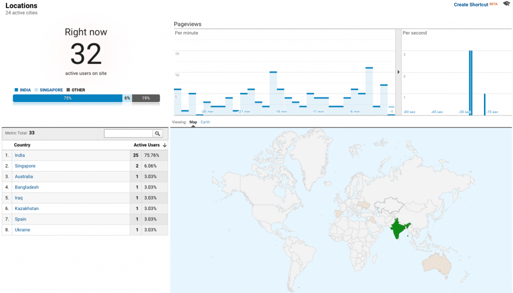 What is Realtime Reporting in Google Analytics What's the Real Business Benefit?