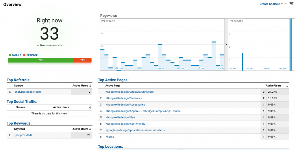 google analytics overview