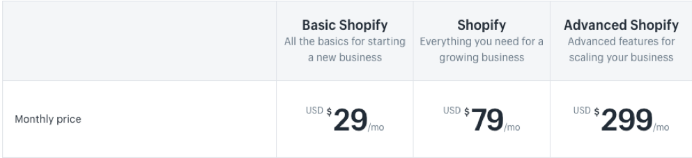 What is the best platform for eCommerce Websites? Shopify, Magento, or Wordpress?