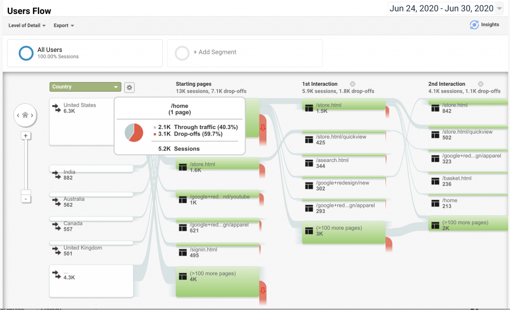 User Flow Analysis